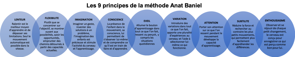 Les 9 principes de la méthode Anat Baniel